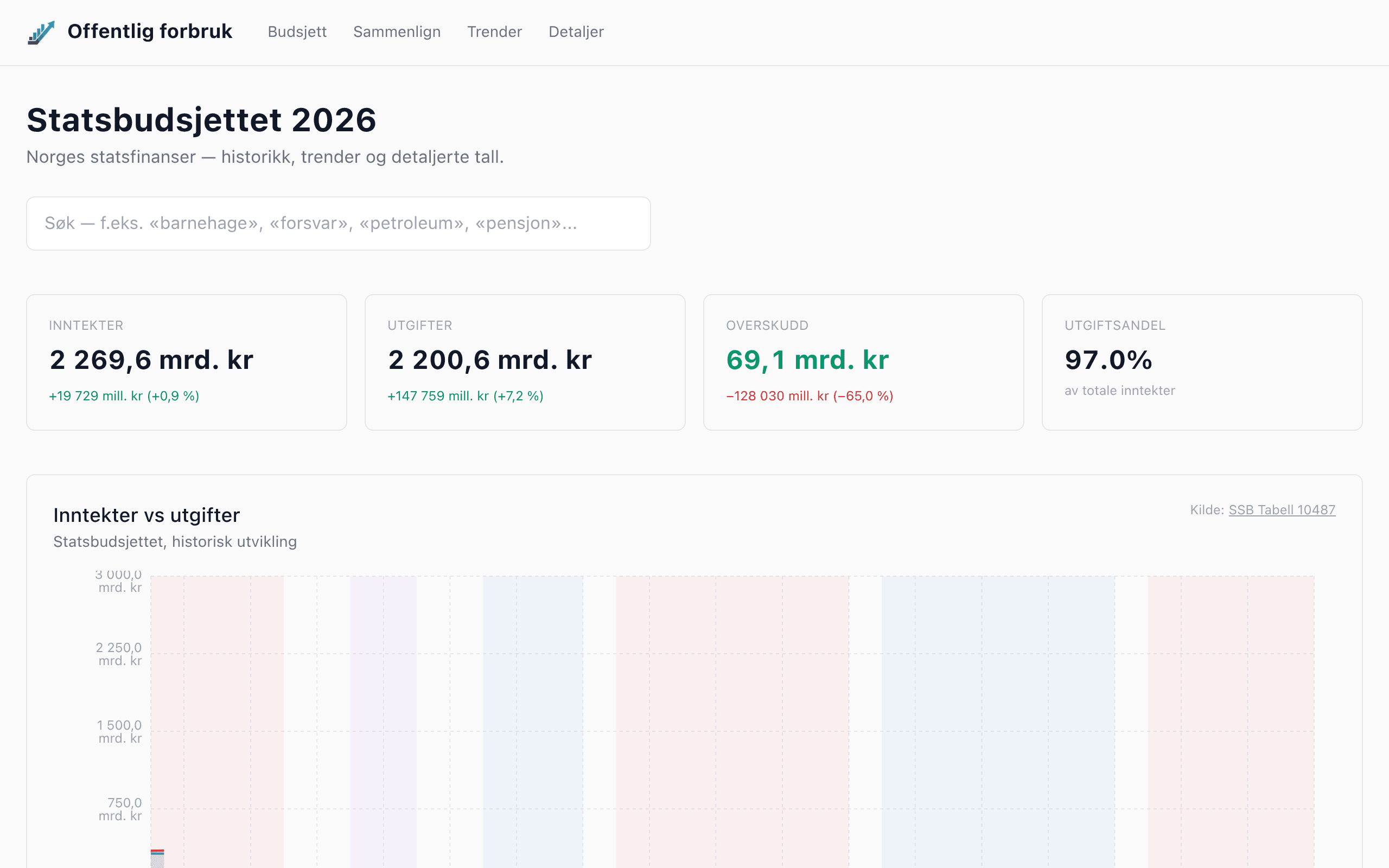 Screenshot of offentligforbruk.no